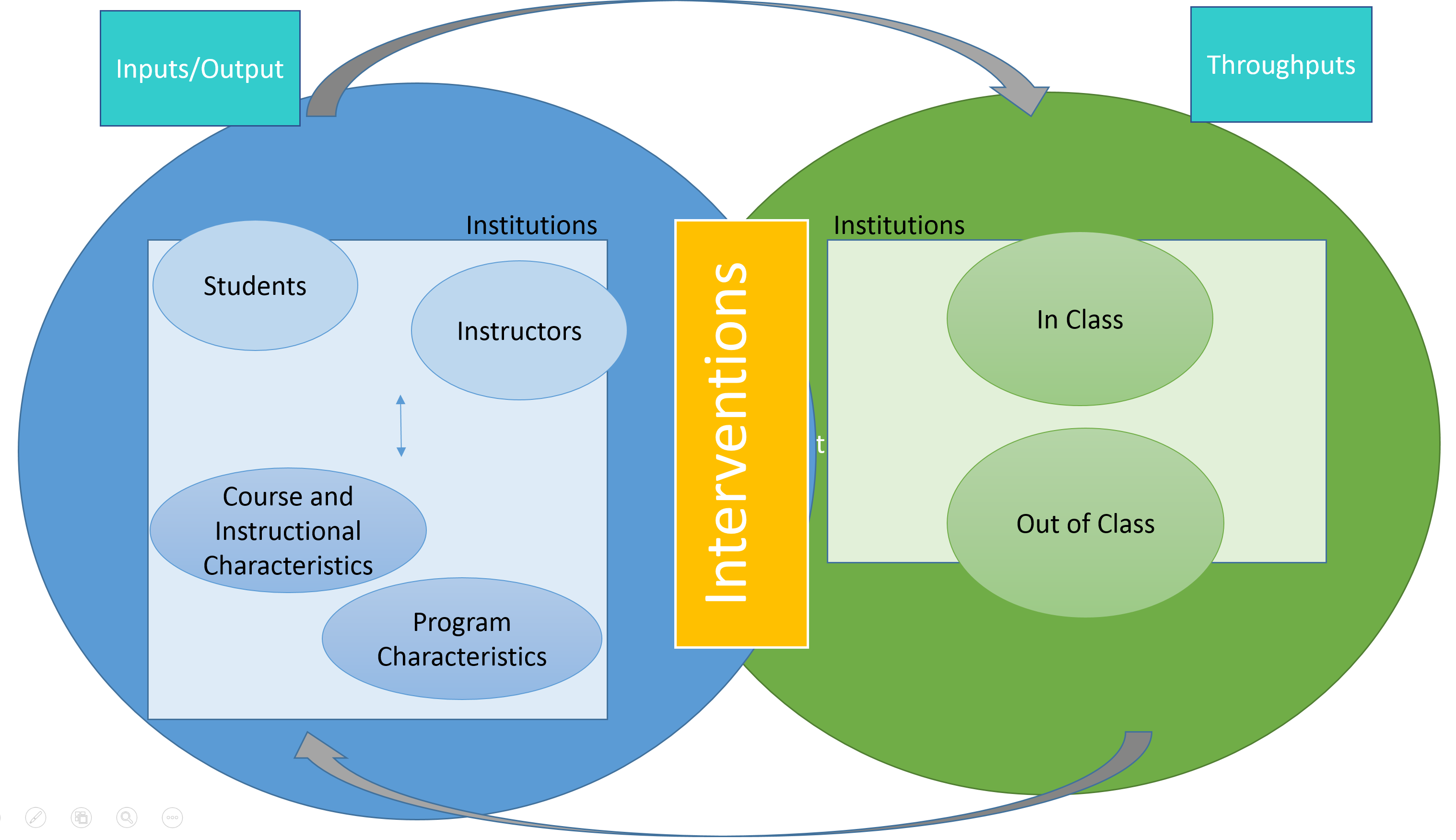 types-of-research-models-world-of-research